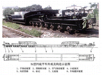 D2型凹底平車(chē)